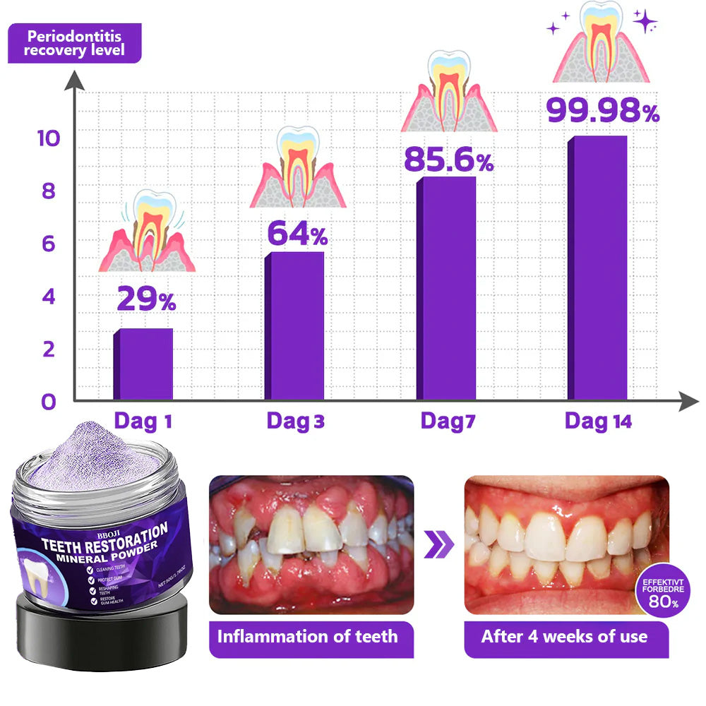 BBOJI™ Teeth Restoration Mineral Powder🦷(ADA recommended)